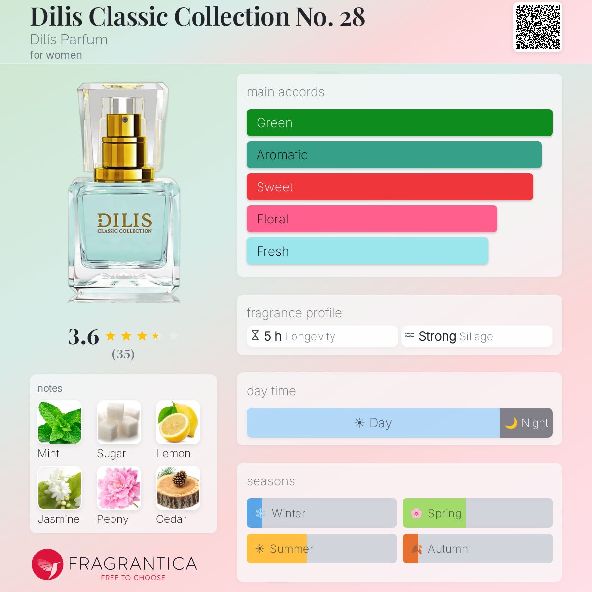 Fragrantica image 5