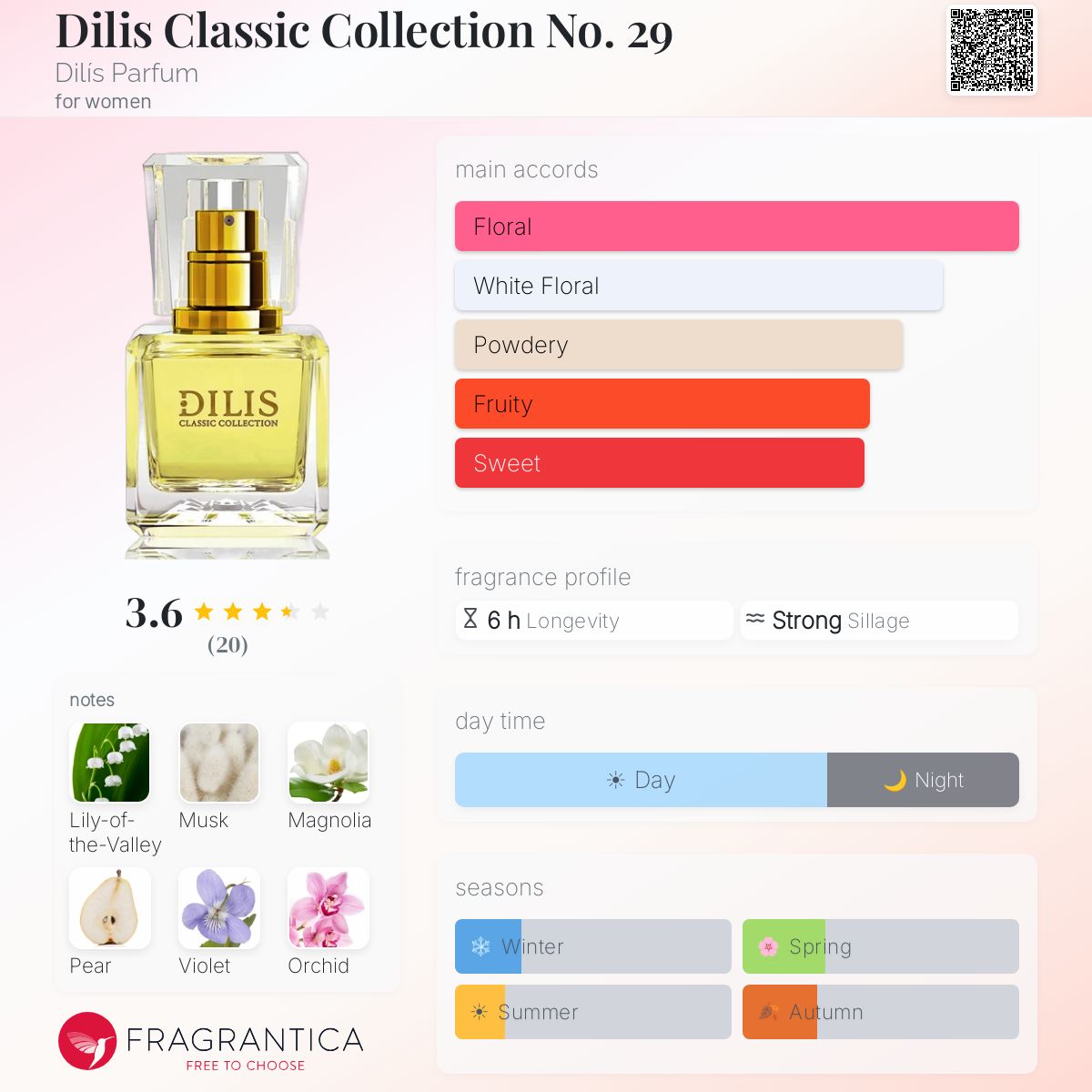 Fragrantica image 5