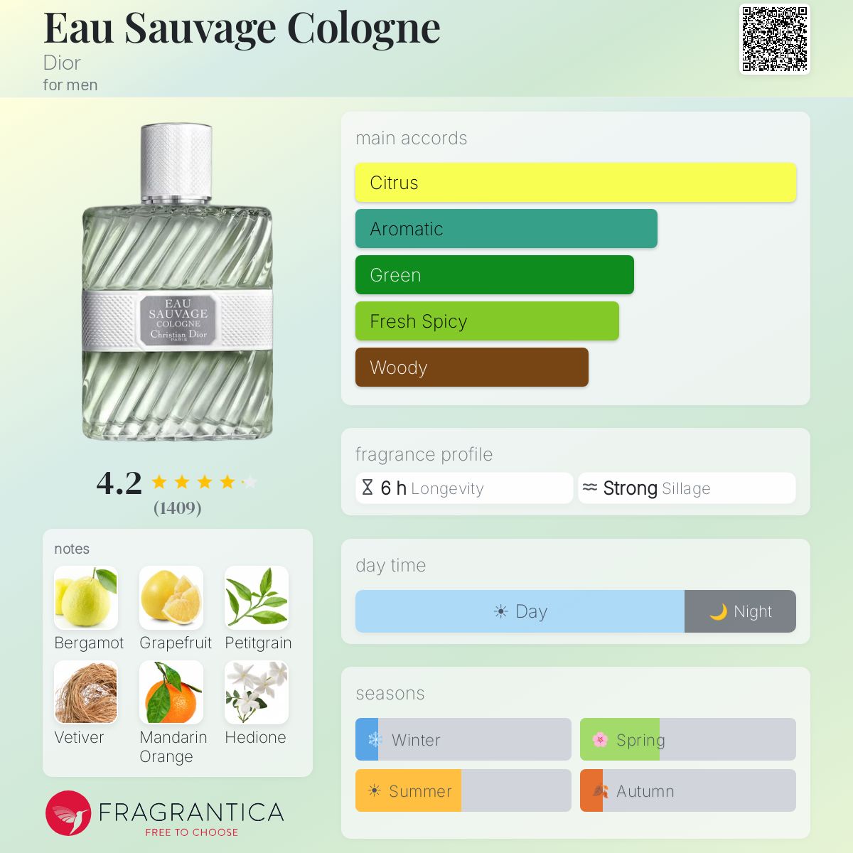 Profile card