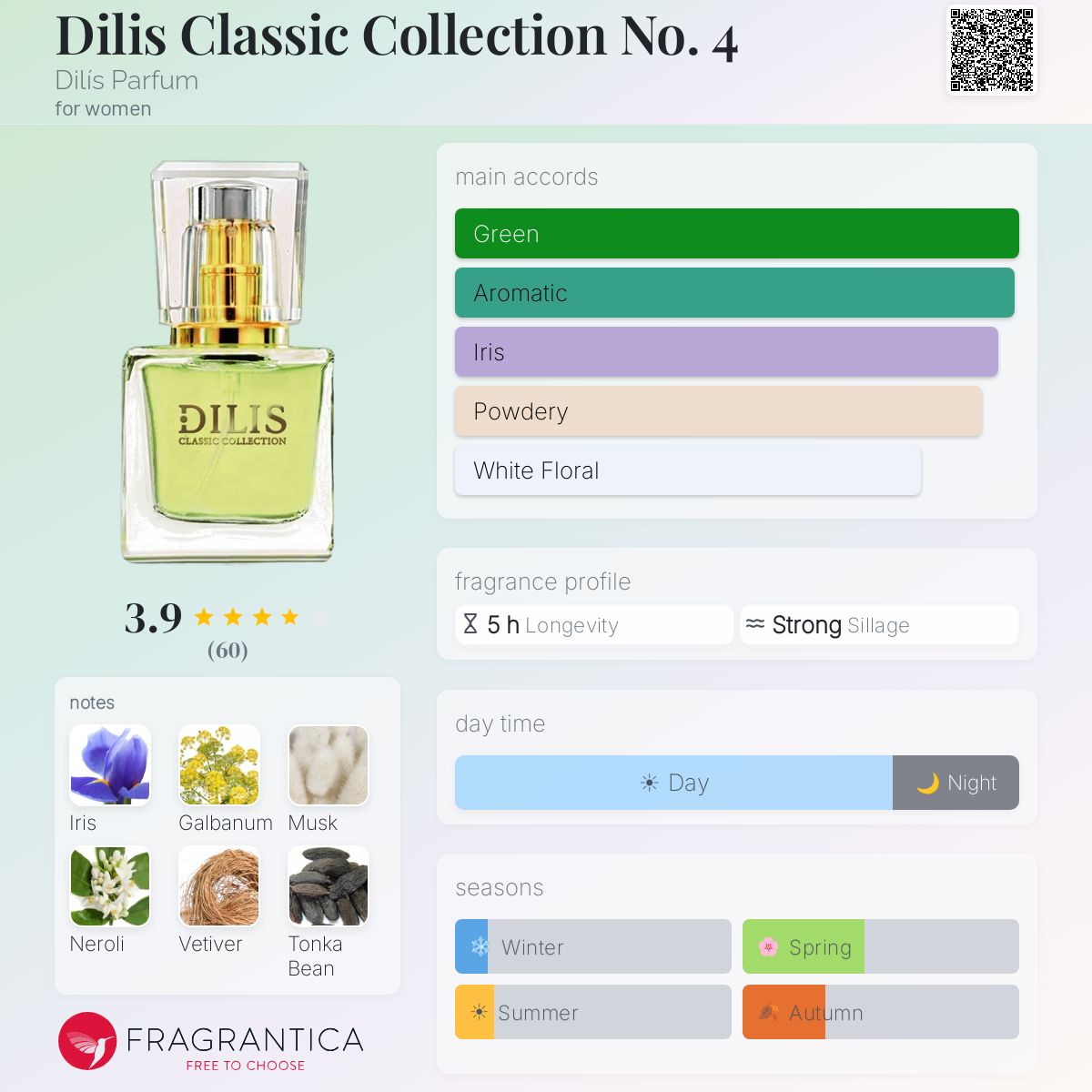 Fragrantica image 5