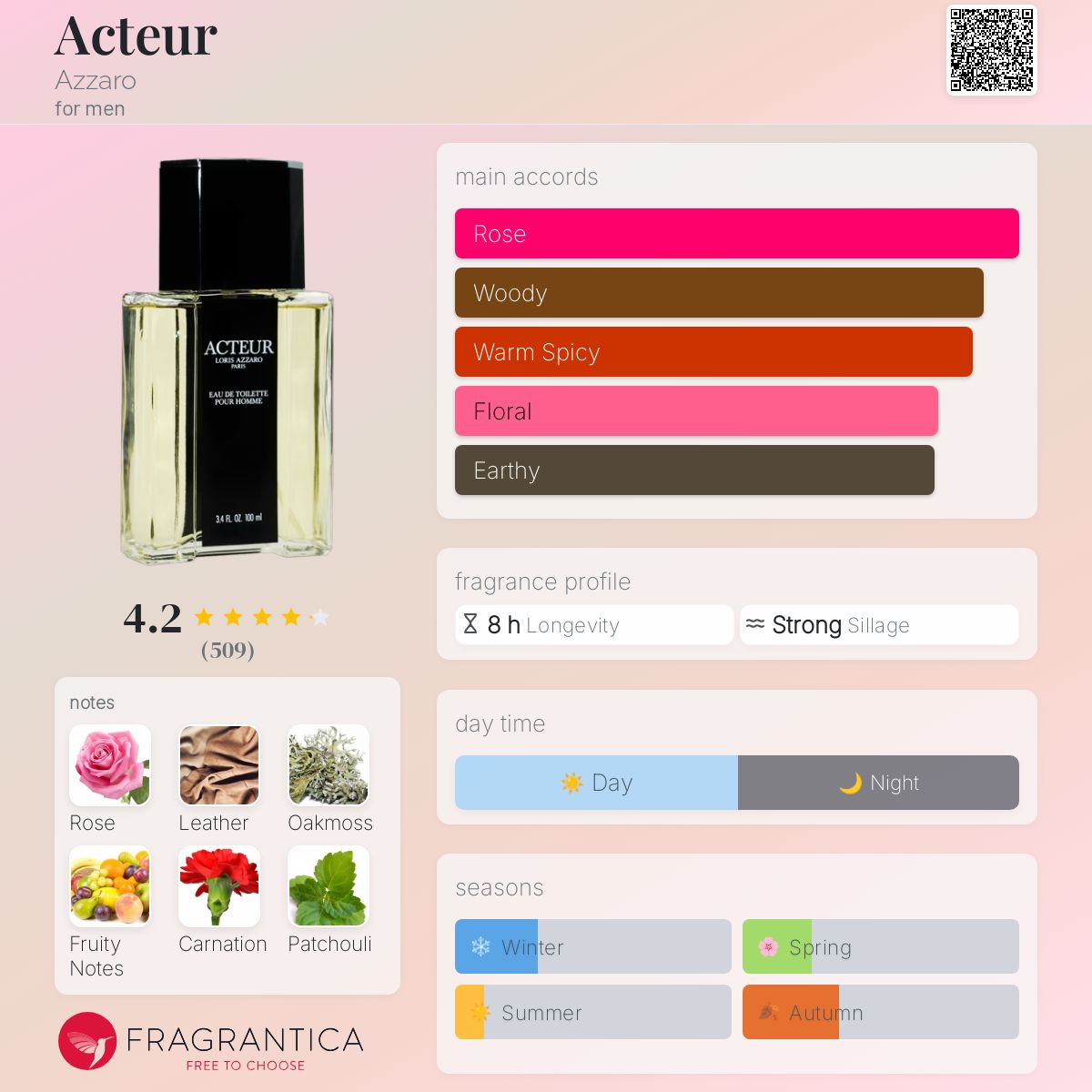 Acteur Azzaro cologne - a fragrance for men 1989