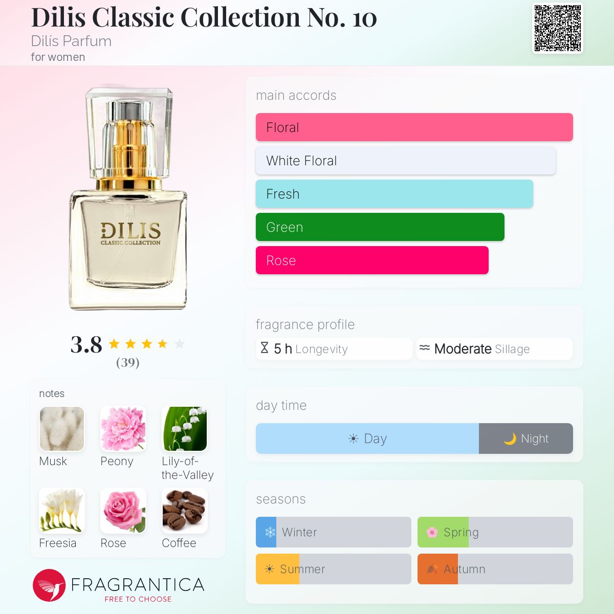 Fragrantica image 5