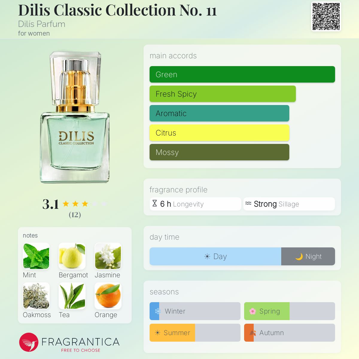 Fragrantica image 5