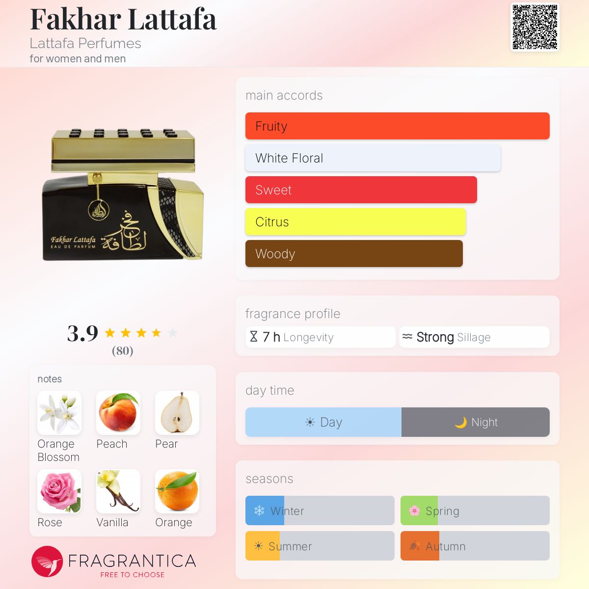 Profile card