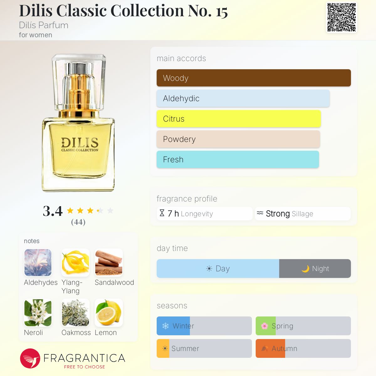 Fragrantica image 5