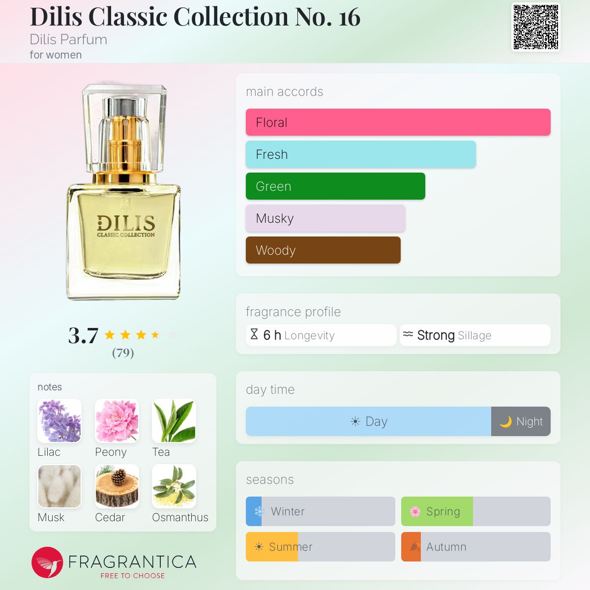 Fragrantica image 5