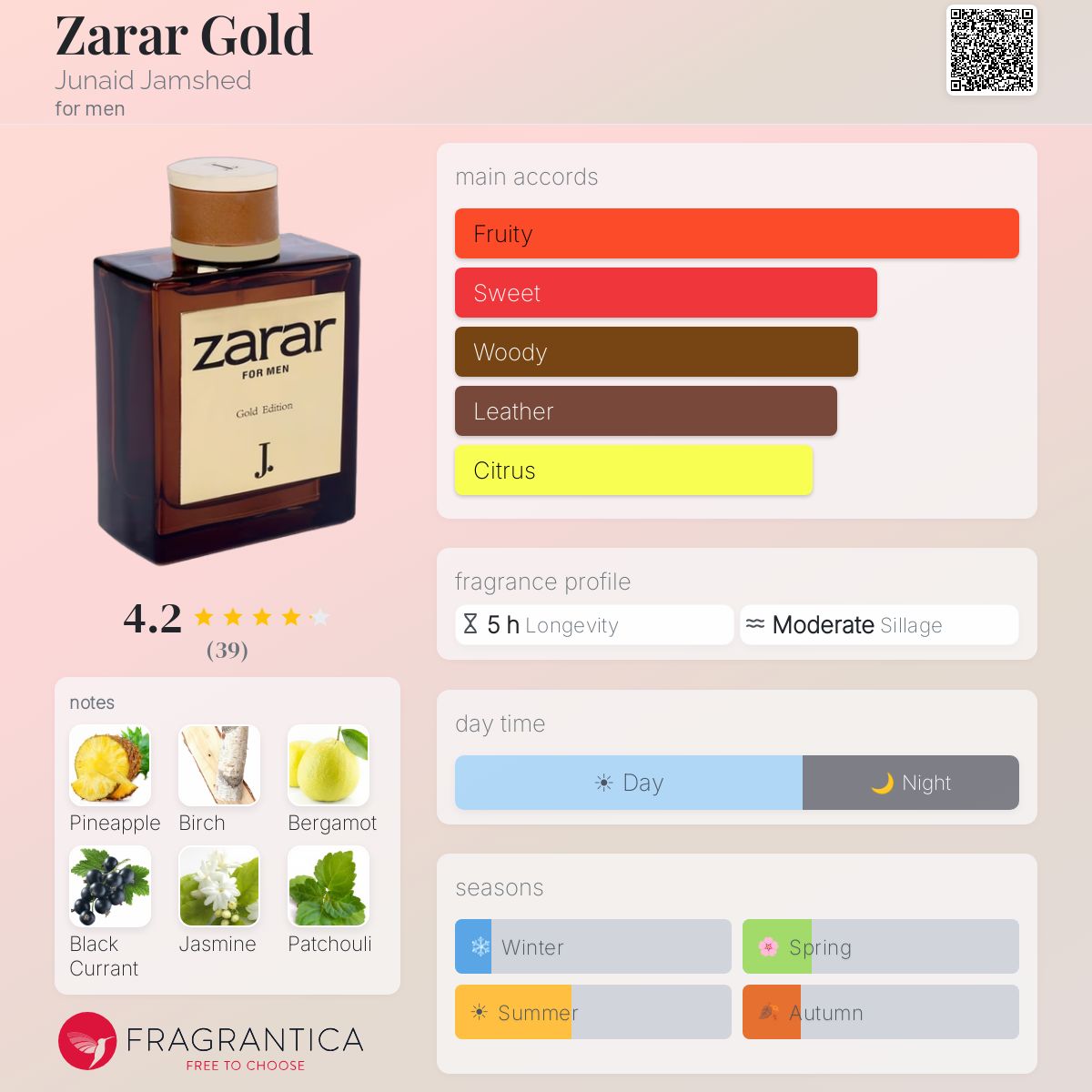 Fragrantica image 5