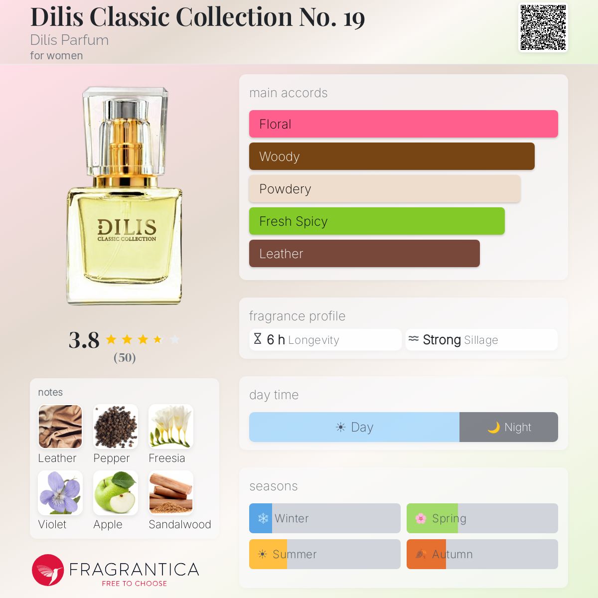 Fragrantica image 5