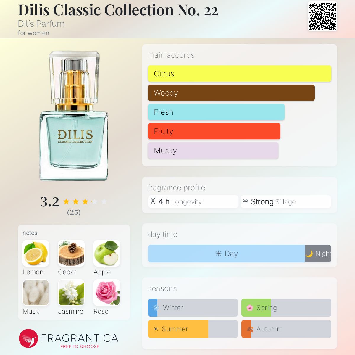 Fragrantica image 5