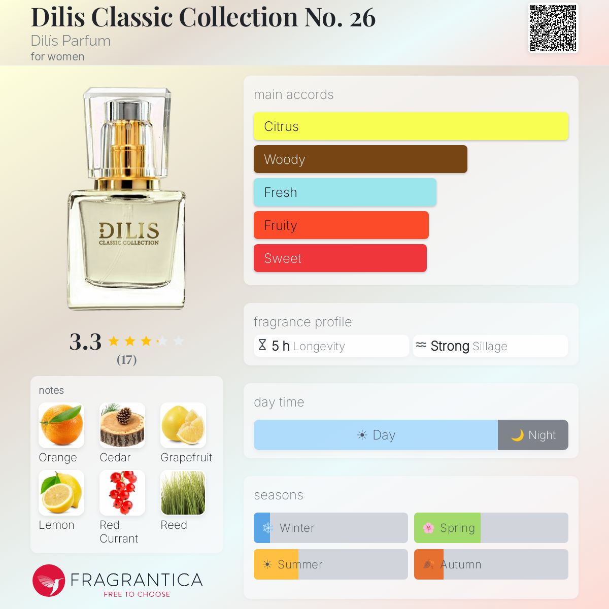 Fragrantica image 5