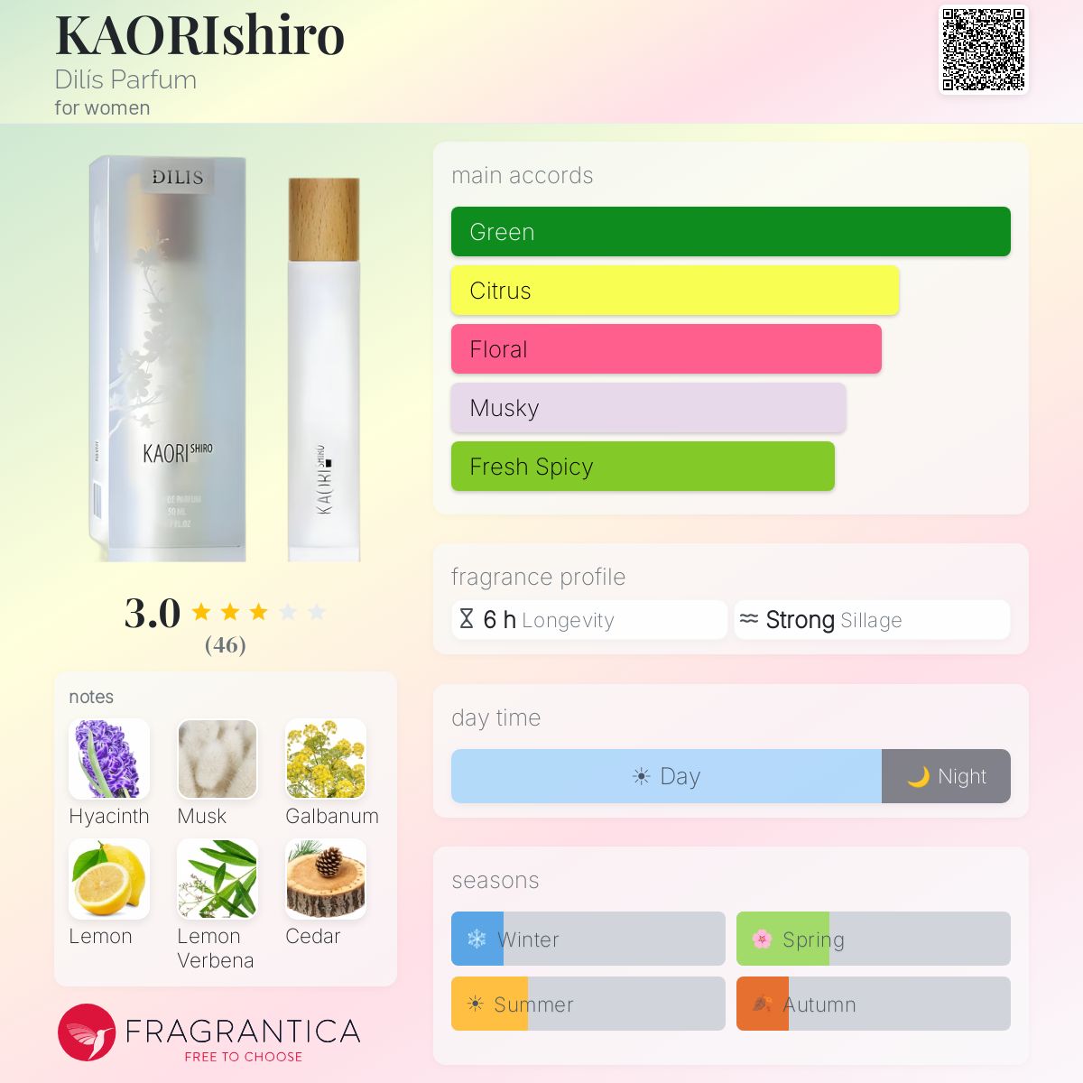 Fragrantica image 5