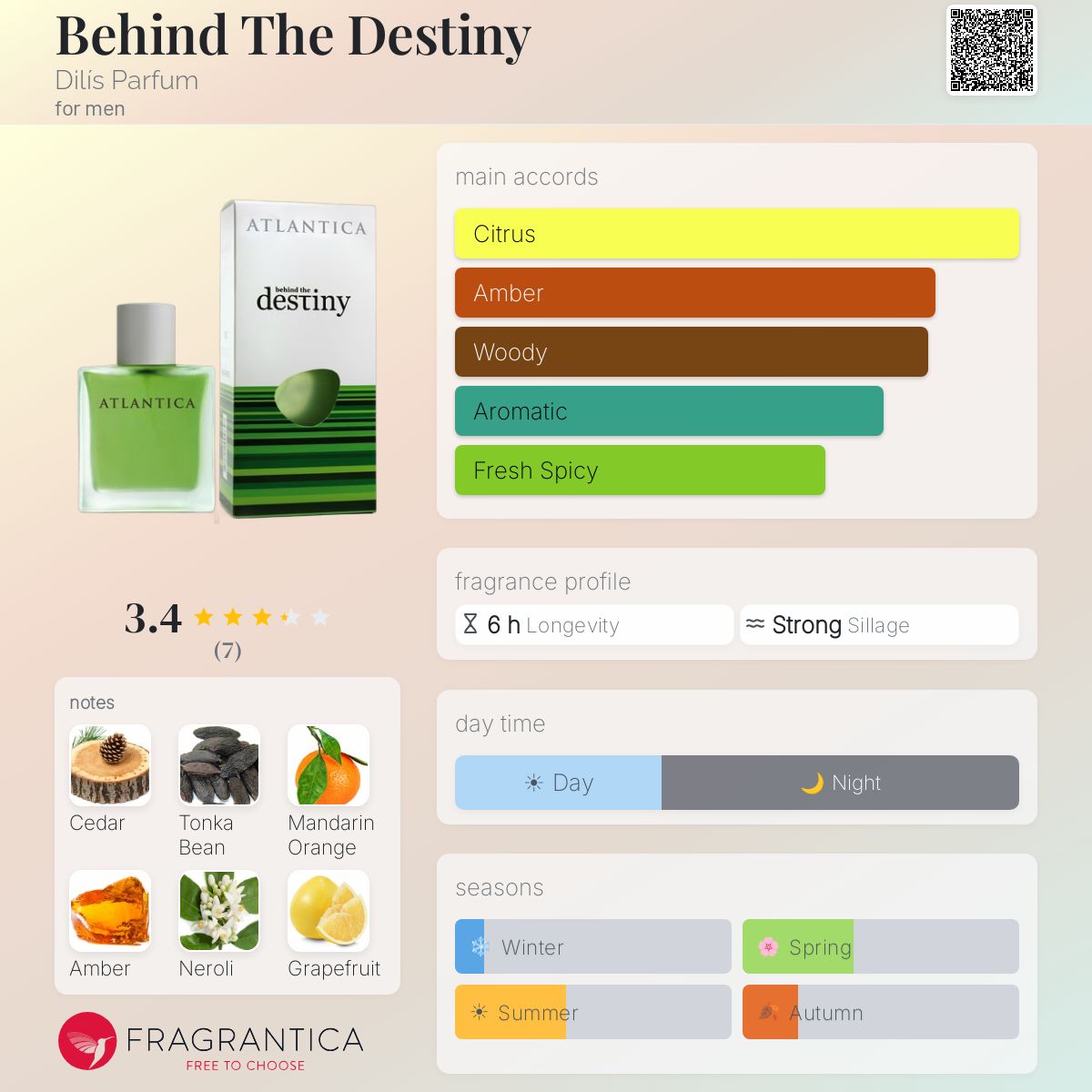 Fragrantica image 5