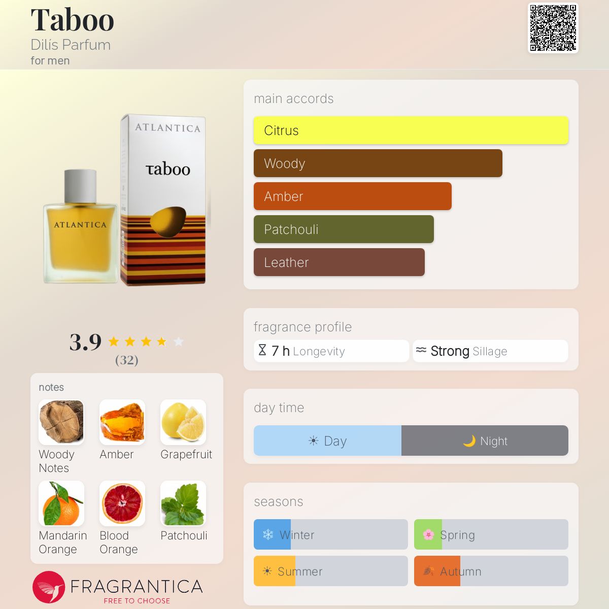 Fragrantica image 5