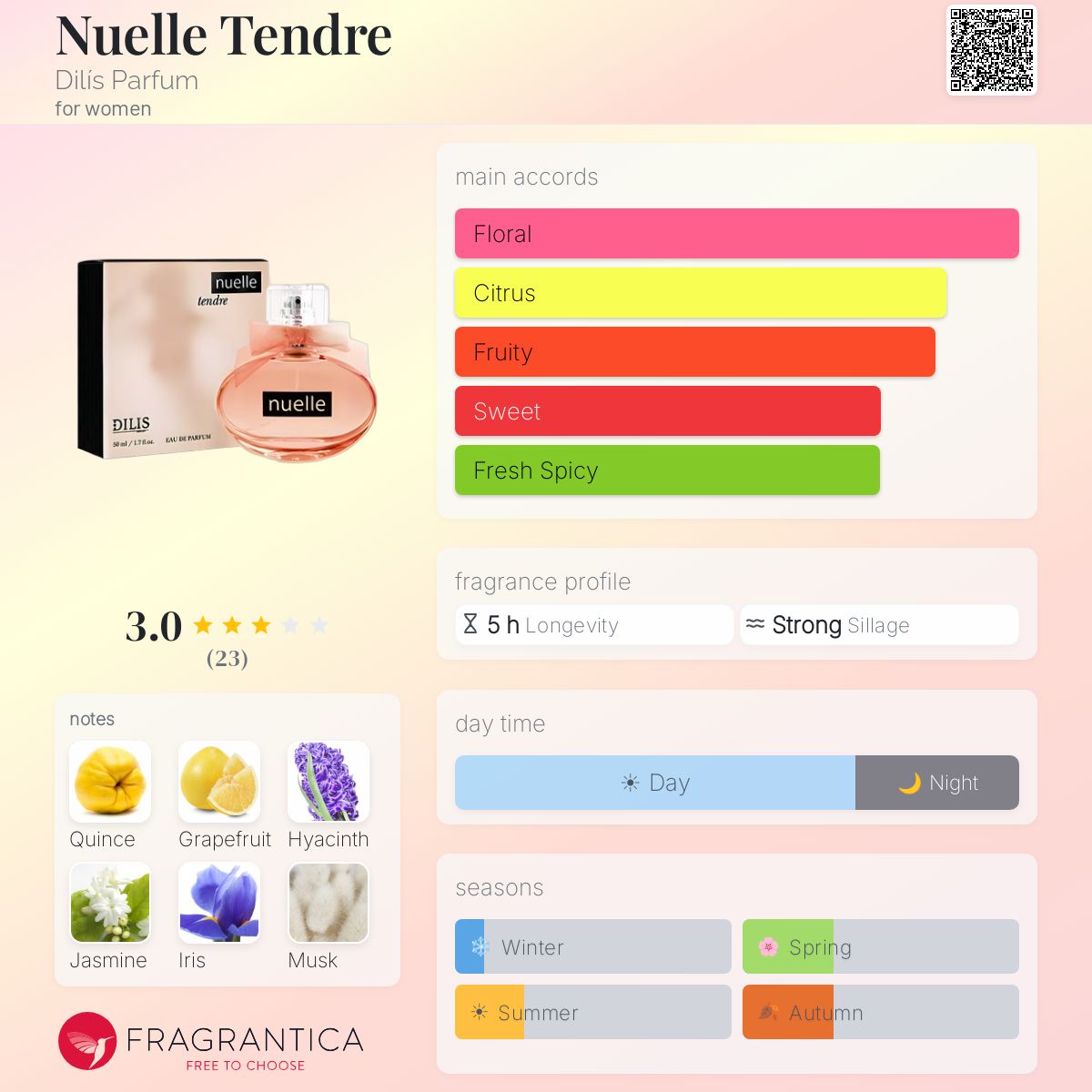 Fragrantica image 5