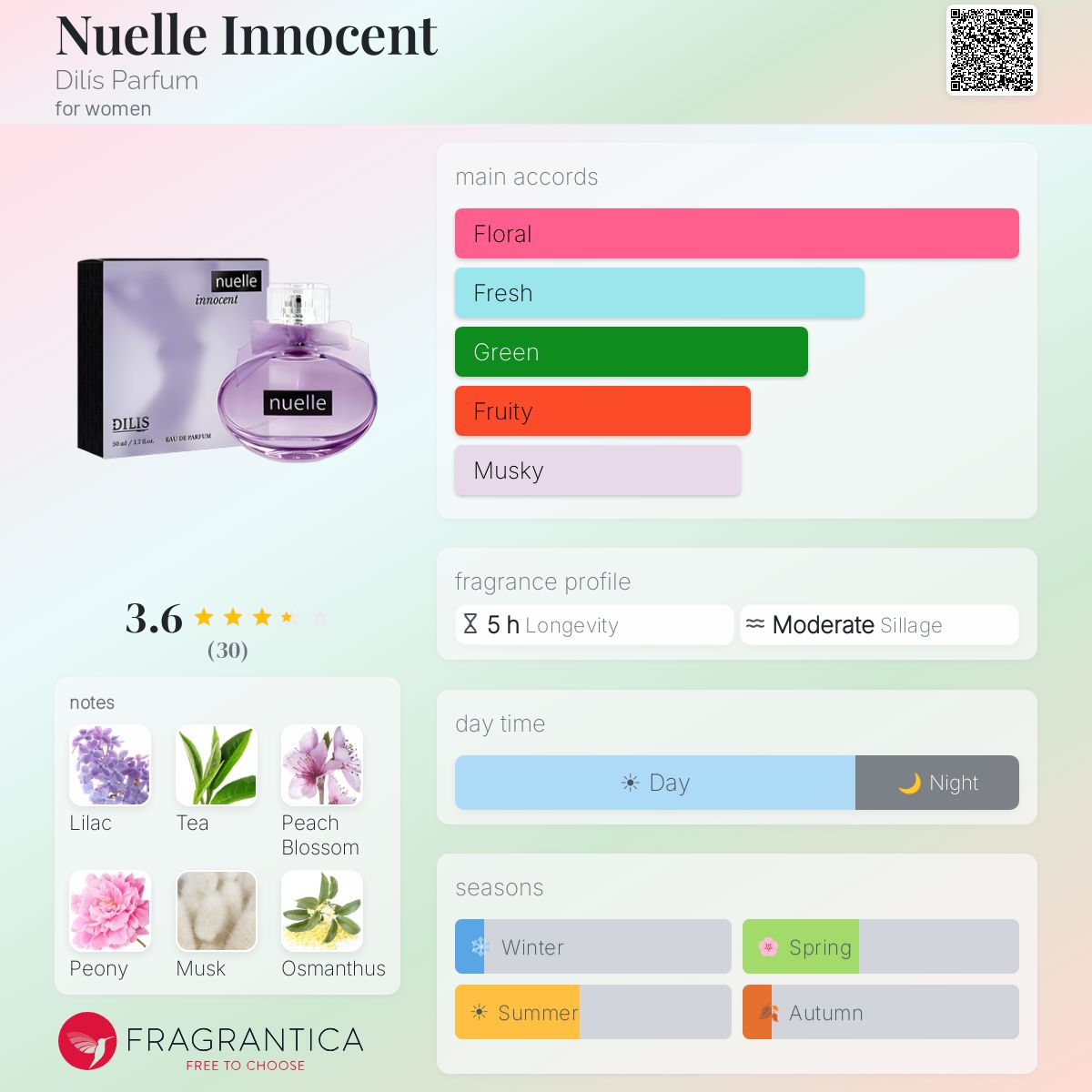 Fragrantica image 5