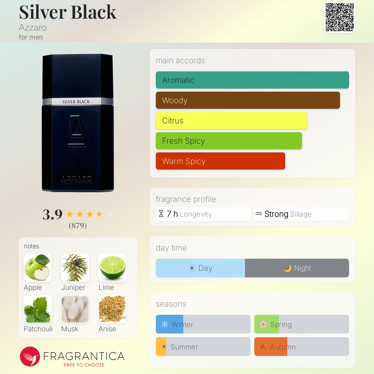 Profile card