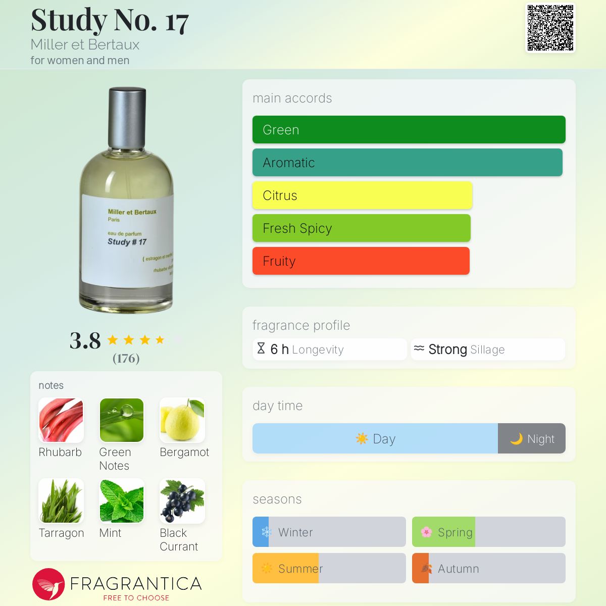 Study No. 17 Miller et Bertaux perfume - a fragrance for women and