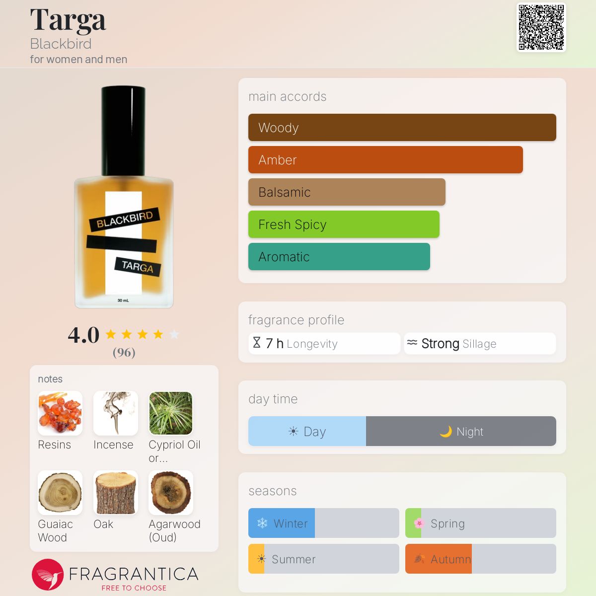 Profile card
