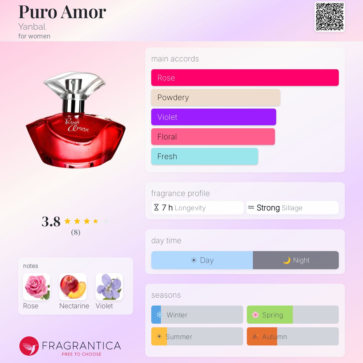 Fragrantica image 5