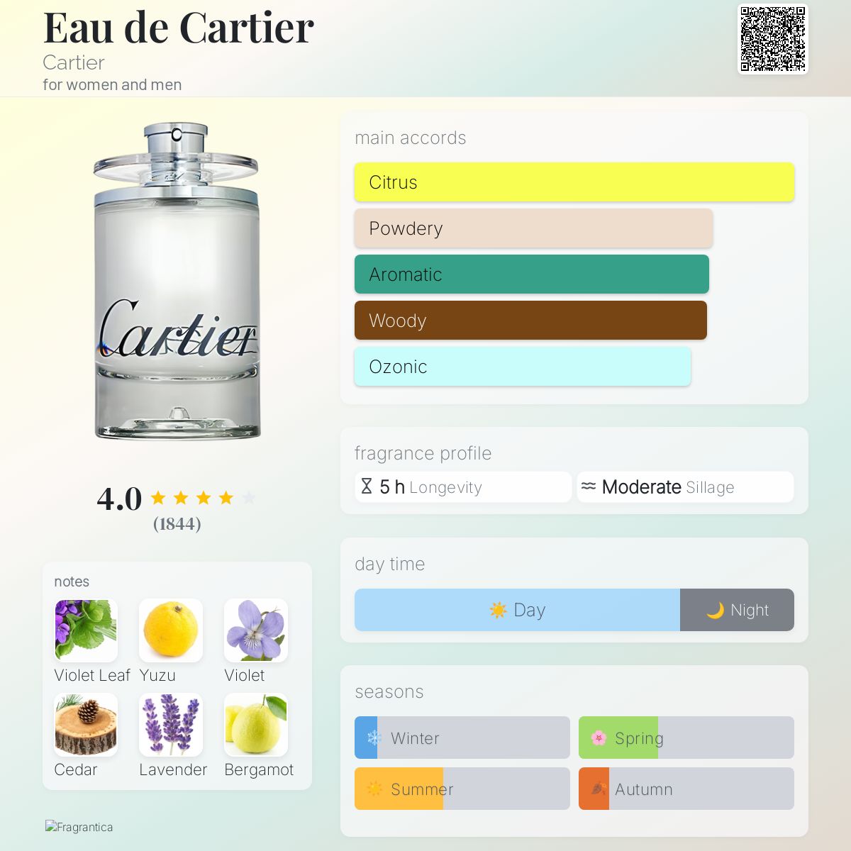 Eau de Cartier Cartier perfume - a fragrance for women and men 2001