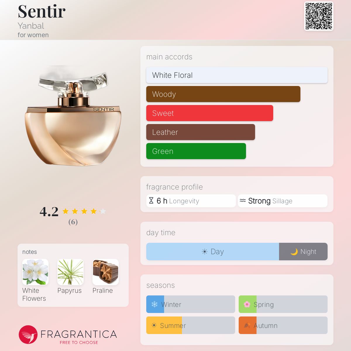 Fragrantica image 5