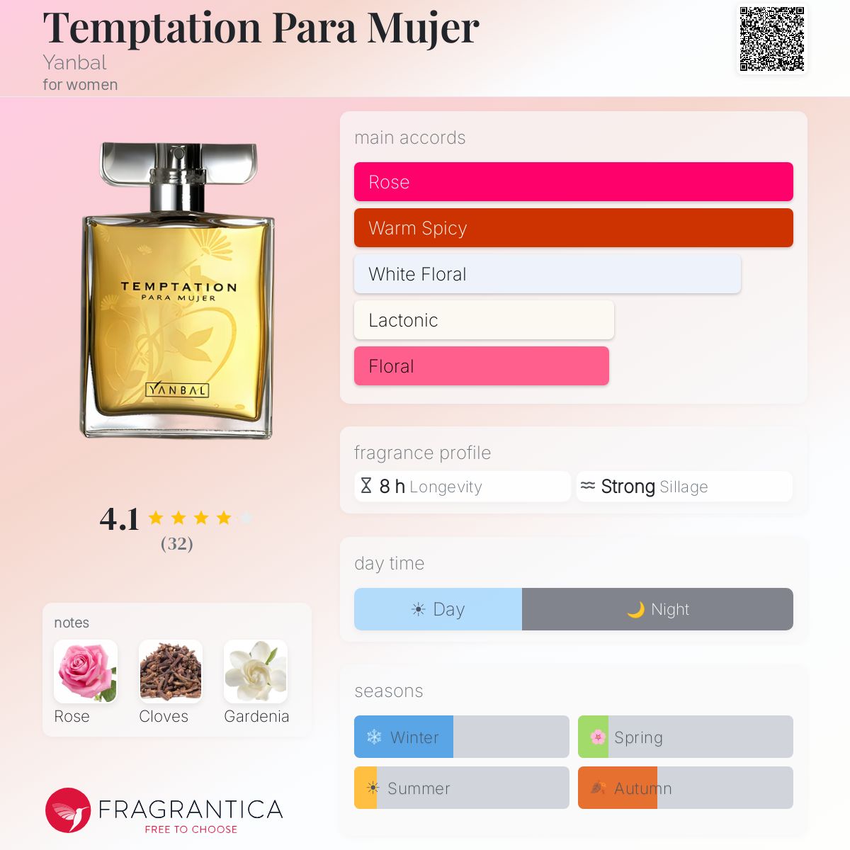 Fragrantica image 5