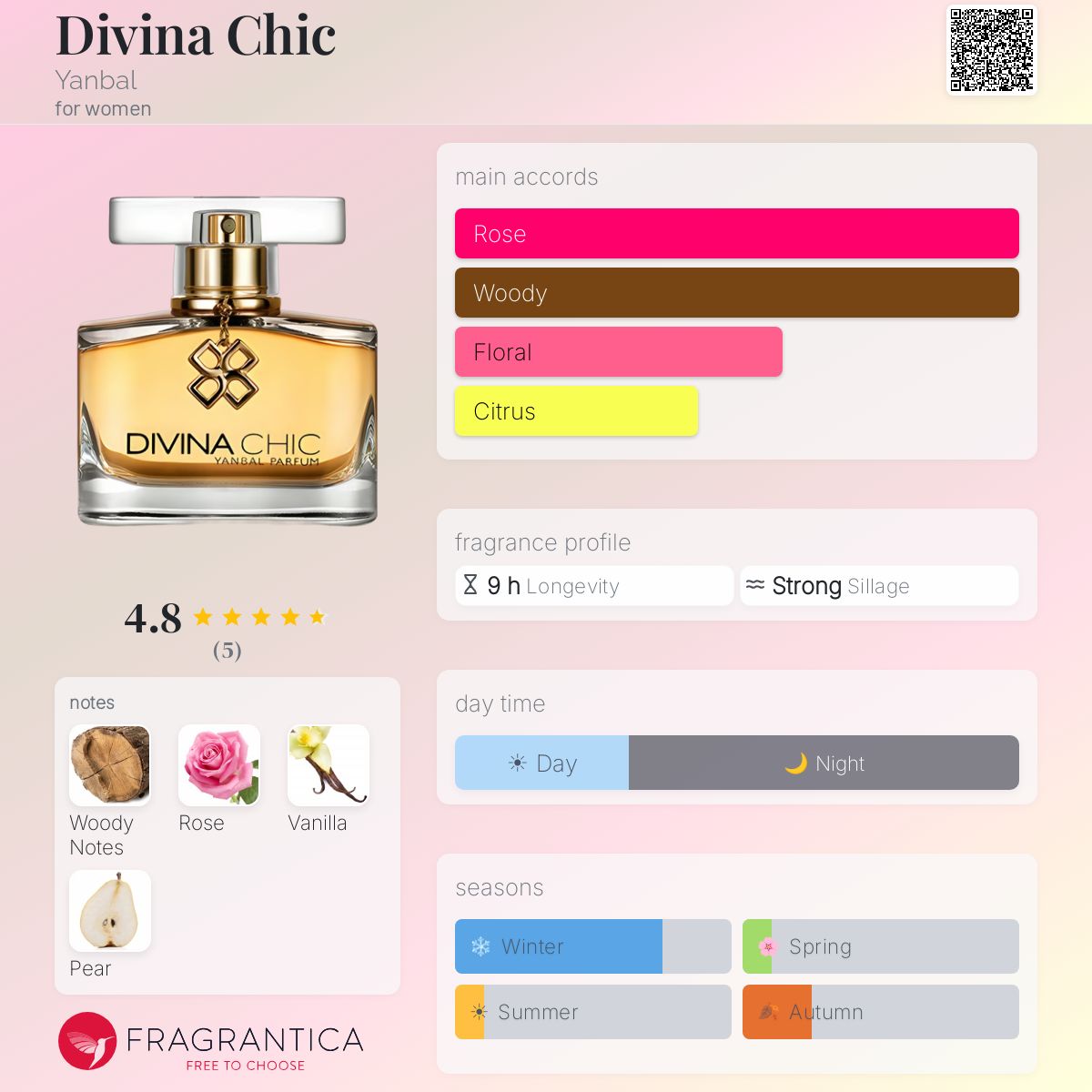 Fragrantica image 5