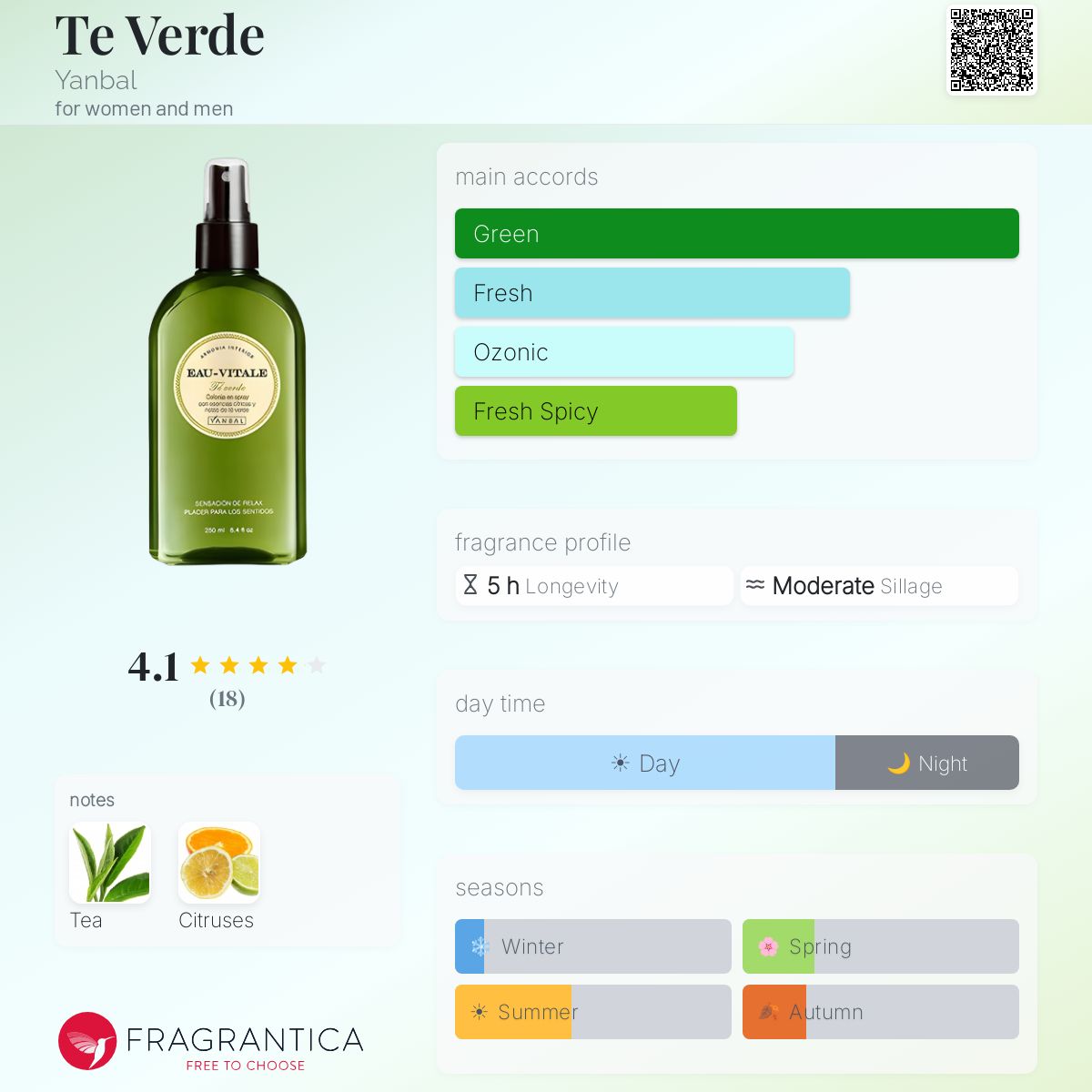 Fragrantica image 5