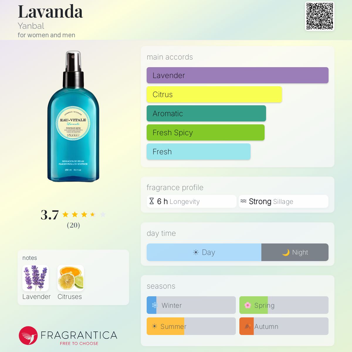 Fragrantica image 5