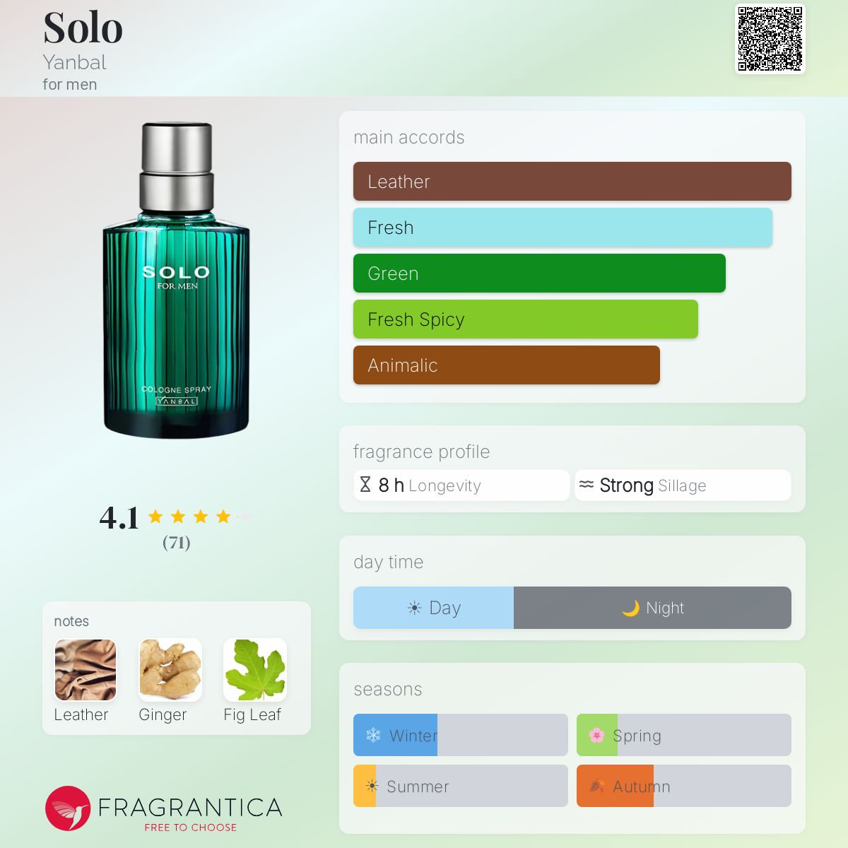 Fragrantica image 5
