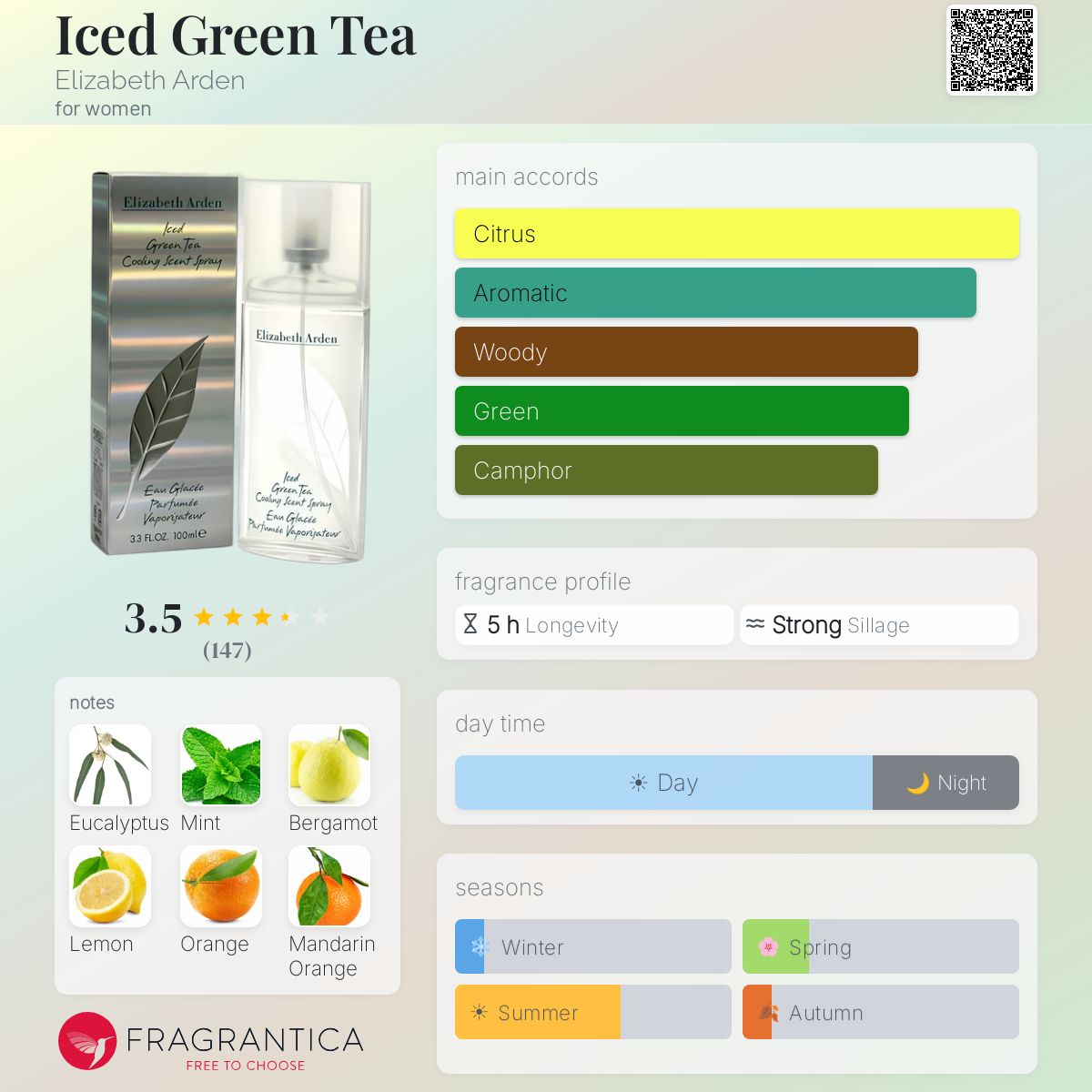 Fragrantica image 5