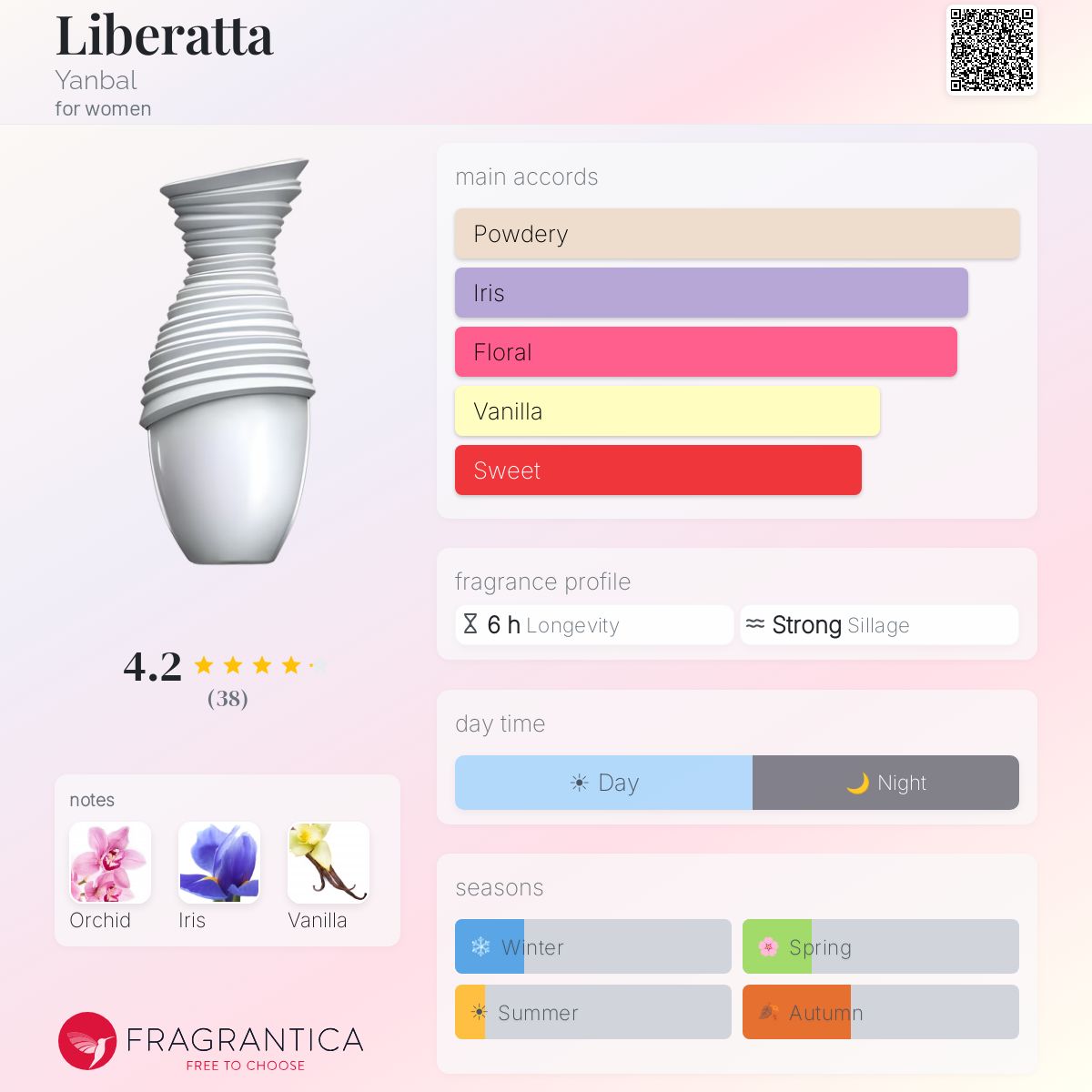 Fragrantica image 5
