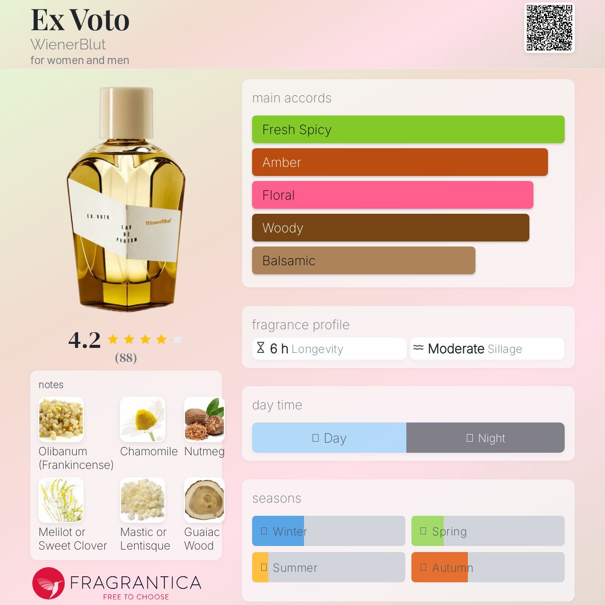 香水(ユニセックス) Wiener Blut Ex Voto 100ml WienerBlut EX VOTO - 神戸 GOODDAYS シルバーアクセサリー
