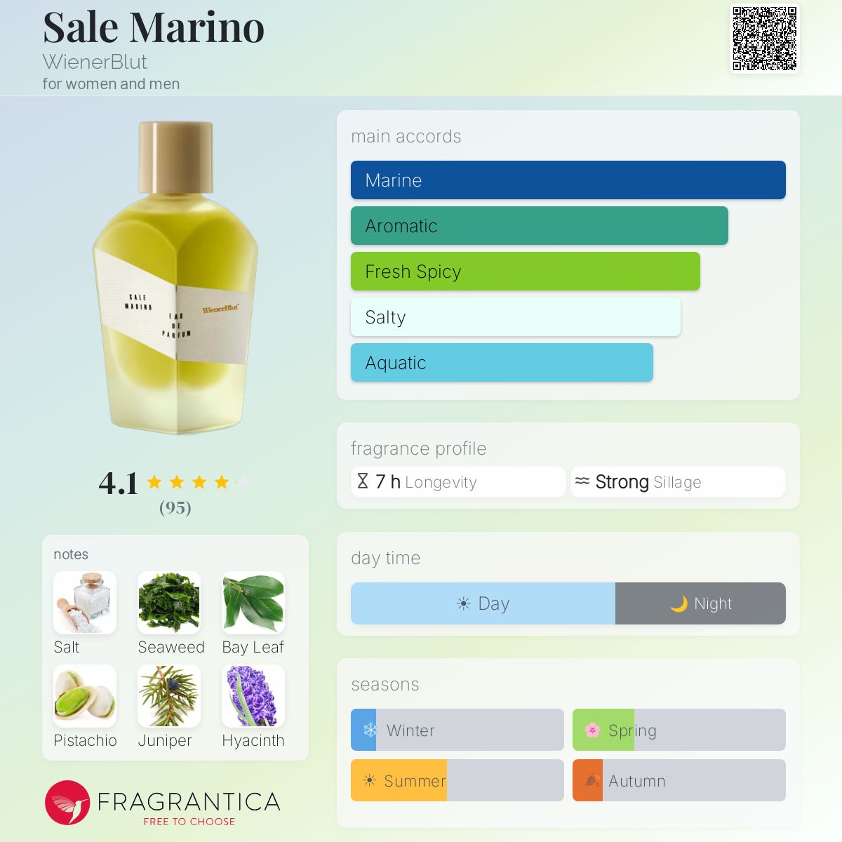 【新品未開封・国内正規品】WienerBlut SALE MARINO Sale Marino WienerBlut perfume - a fragrance for women and men 2015