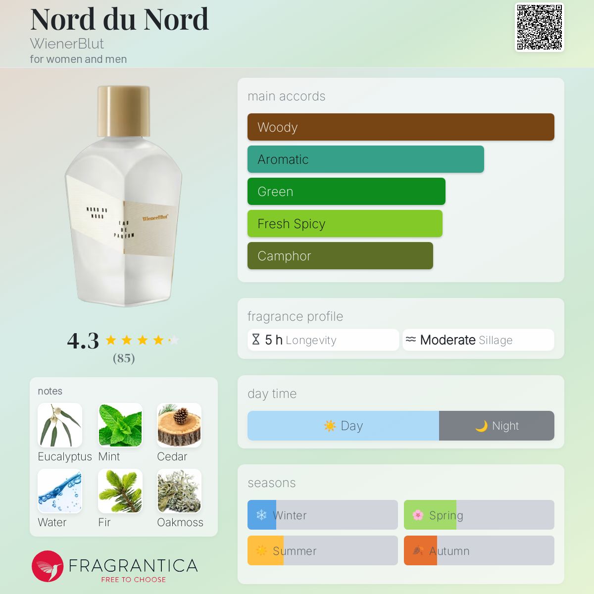 Nord du Nord WienerBlut perfume - a fragrance for women and