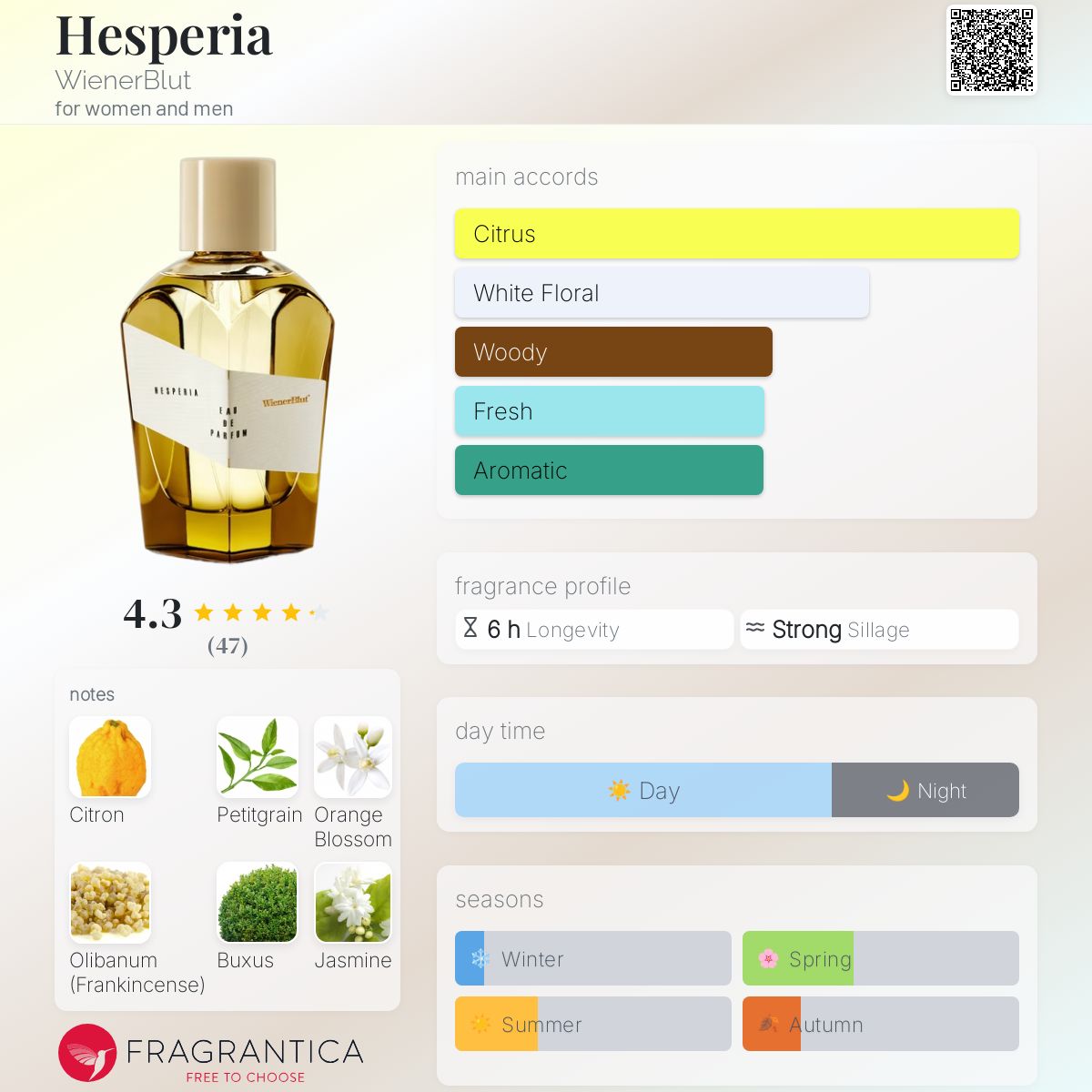 WienerBlut HESPERIA （ヘスペリア） 100ml Hesperia WienerBlut perfume - a fragrance for women and men 2015