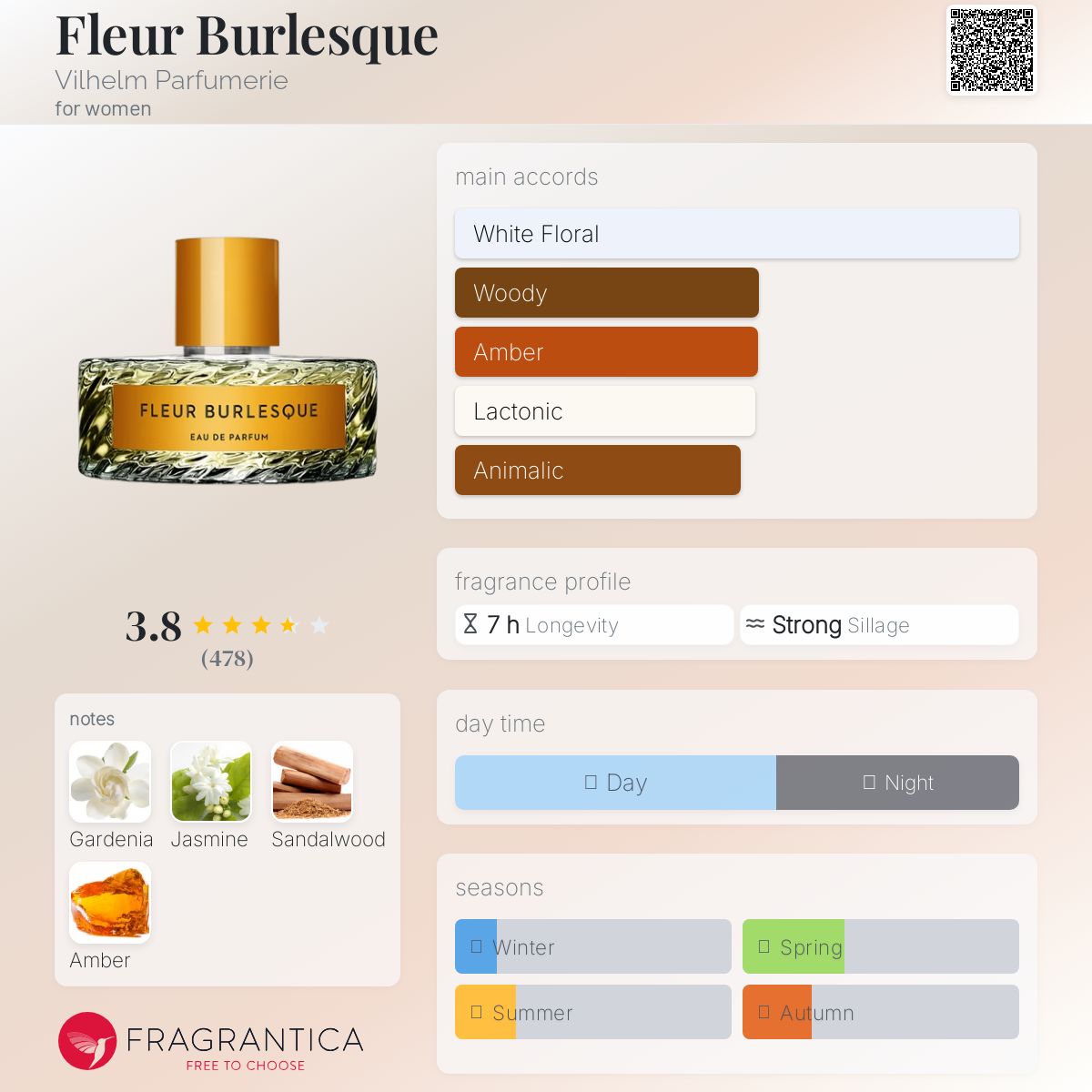 Fleur Burlesque Vilhelm Parfumerie perfume - a fragrance for