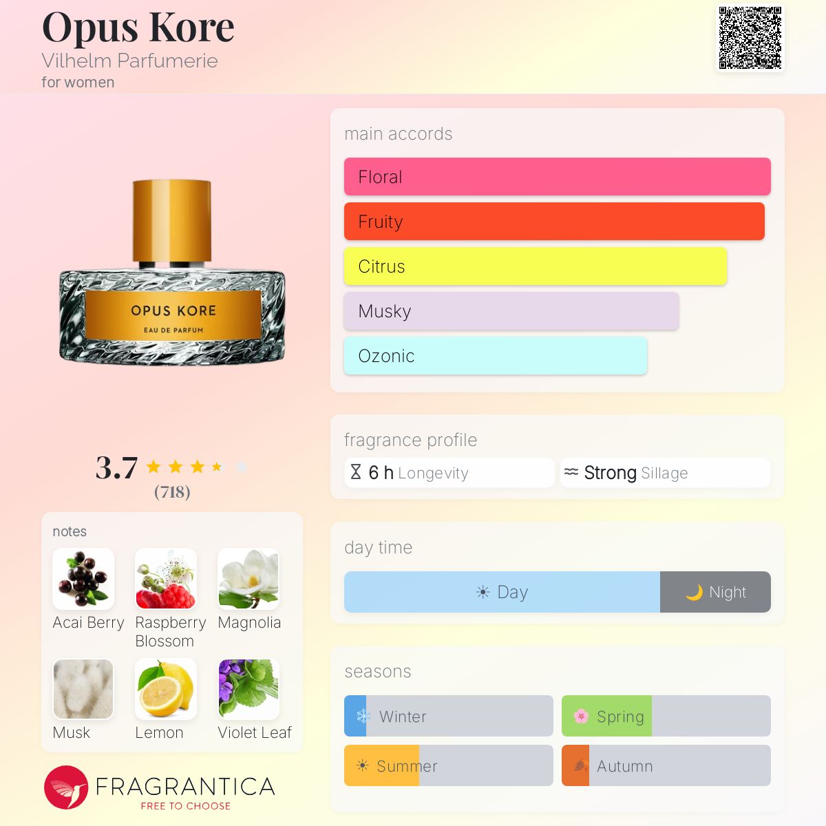 Fragrantica image 5