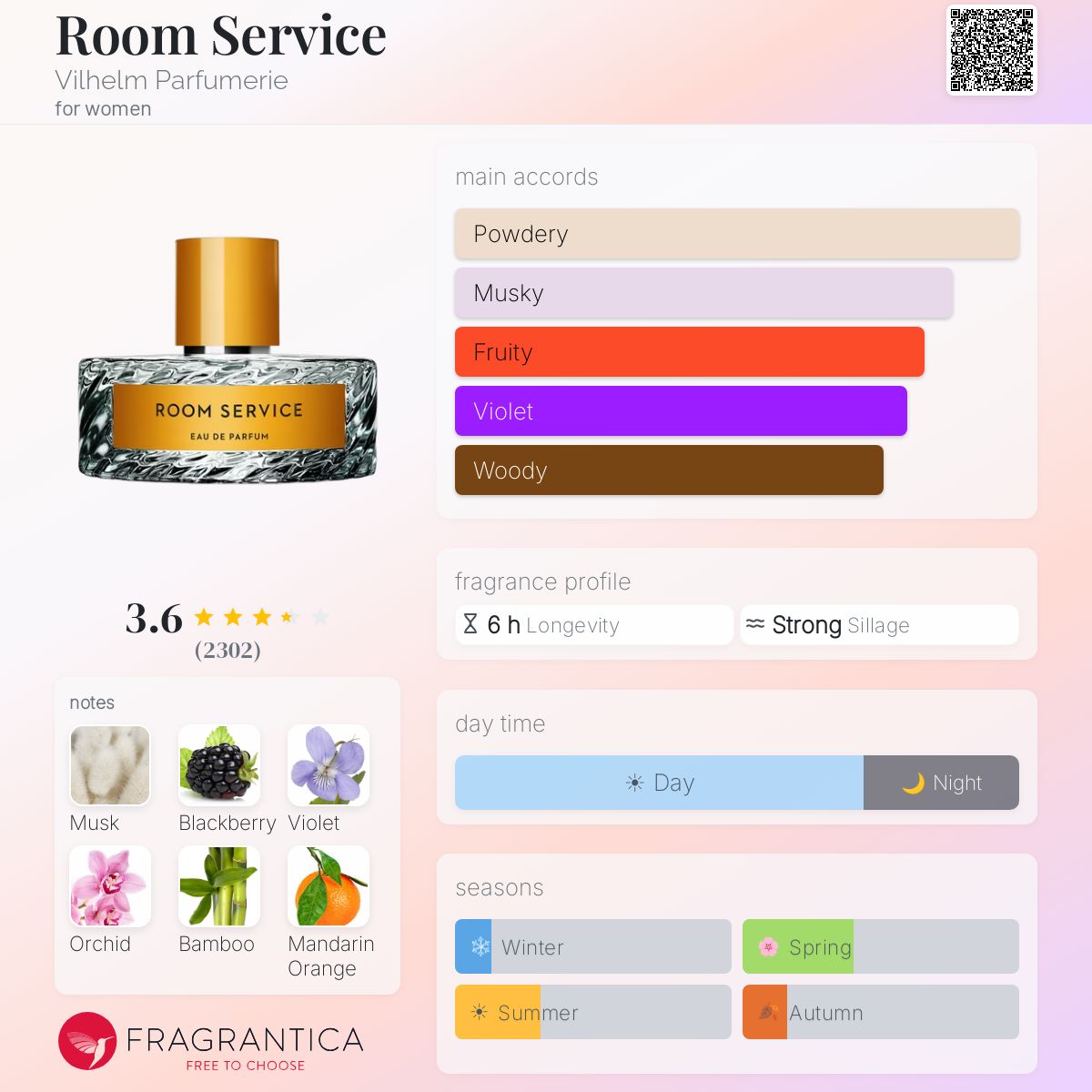 Fragrantica image 5