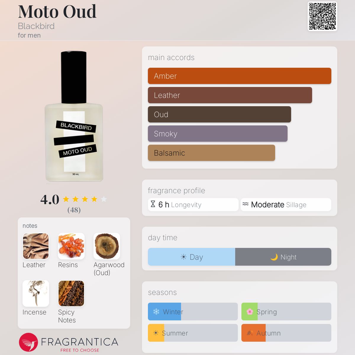 Fragrantica image 5