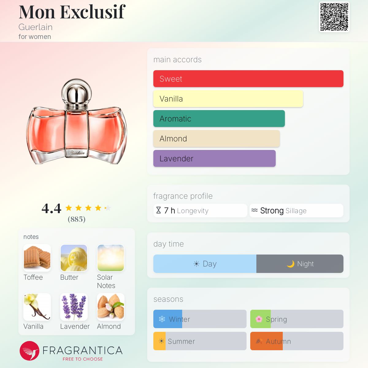 Profile card