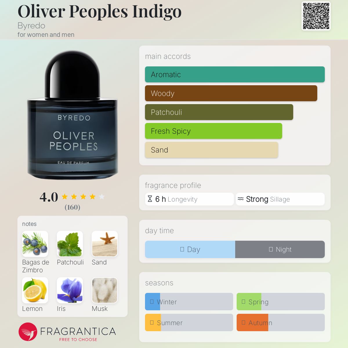 バイレード オリバーピープルズ Eau de Parfum 50ML Oliver Peoples Indigo Byredo perfume - a fragrance for women