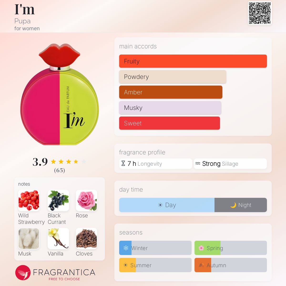 I'm Pupa perfume - a fragrance for women 2015