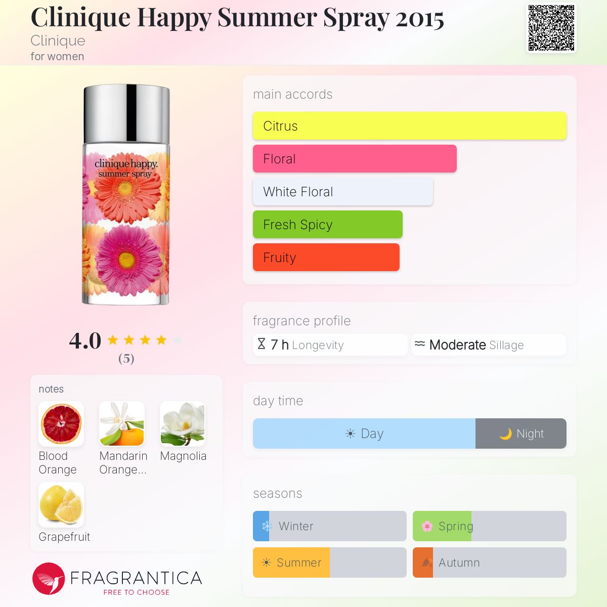 Fragrantica image 5