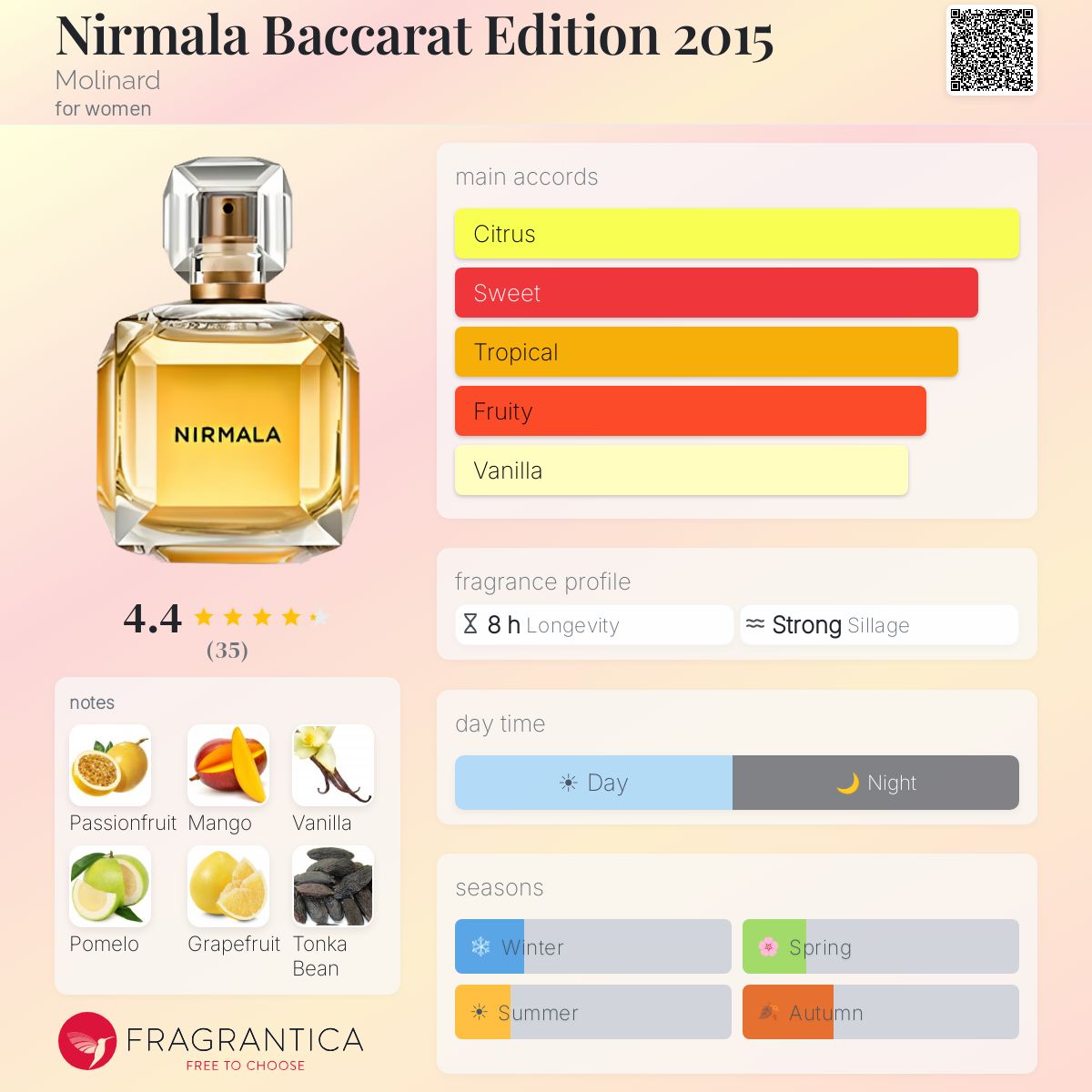 Fragrantica image 5