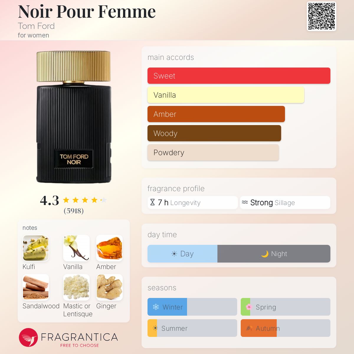 Profile card