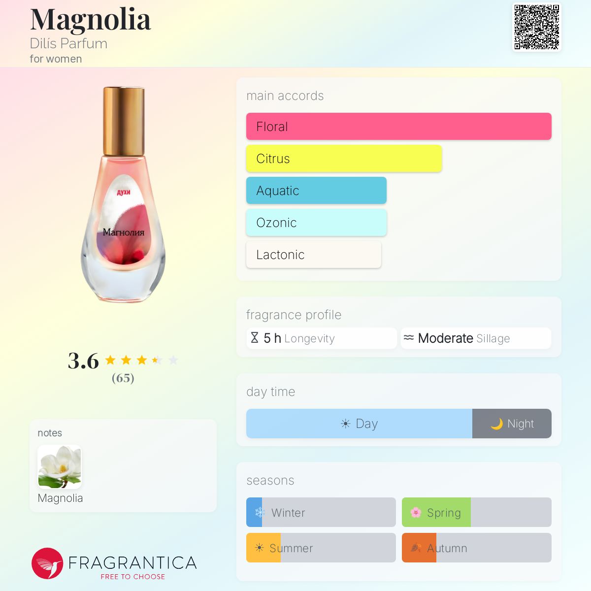 Fragrantica image 5