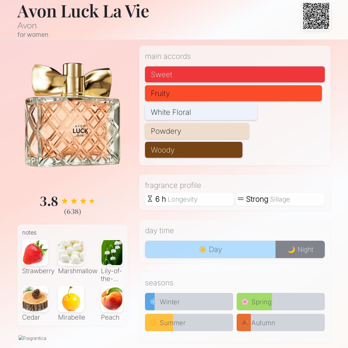 Avon Luck La Vie Avon perfume - a fragrance for women 2015
