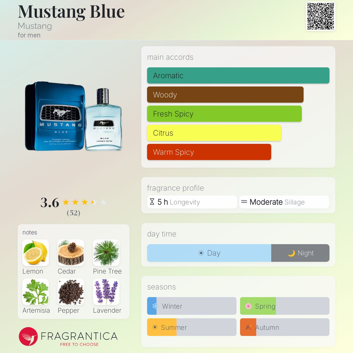 Fragrantica image 5