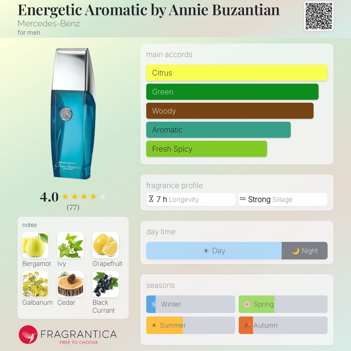 Profile card